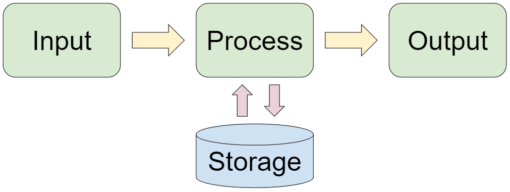 Information System
